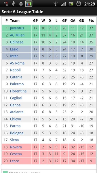 Serie A Explorer - Preview 5