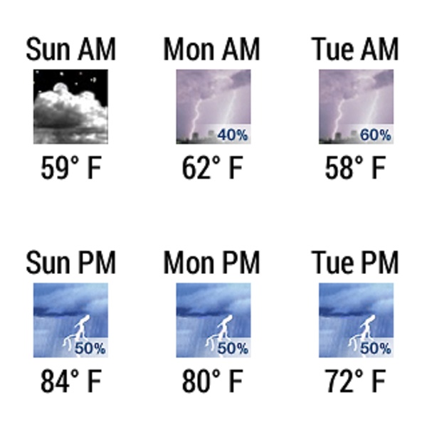 NOAA Weather - Preview 2