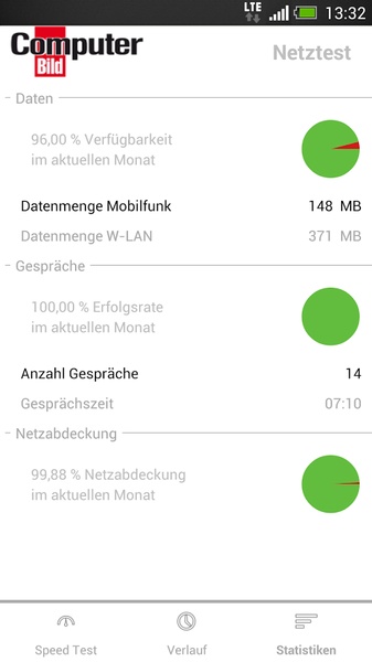 Netztest - Preview 1
