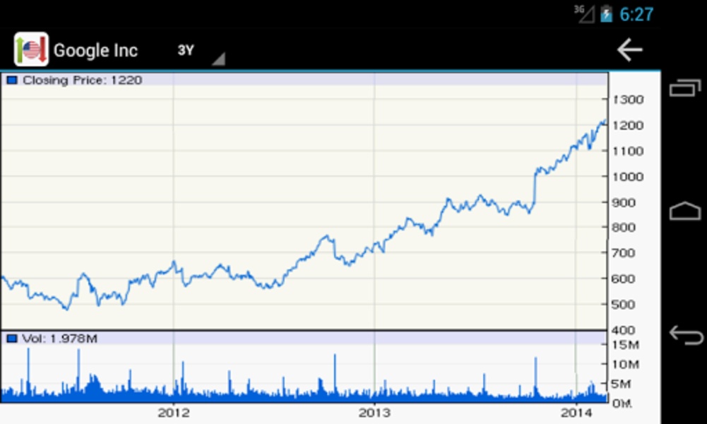 US Stock Market - Preview 4