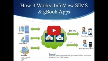 วิดีโอเกี่ยวกับ InfoView gBook 1