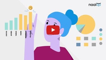 Naaloo1動画について