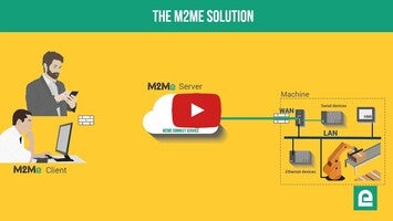 M2Me 1 के बारे में वीडियो